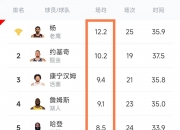 华体会首页-老鹰全队上演逆袭，晋级领先的简单介绍
