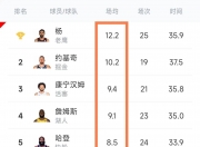 华体会首页-老鹰全队上演逆袭，晋级领先的简单介绍