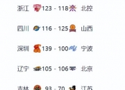 华体会首页-湖南男篮遭遇辽宁逆转，积分榜位置下滑