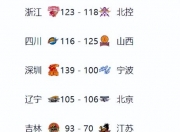 华体会首页-湖南男篮遭遇辽宁逆转，积分榜位置下滑