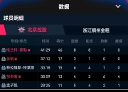 华体会全站-2028年NBA模拟选秀中国两将入选郇斯楠首轮14顺位