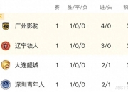 华体会全站-关于随着石家庄1-1，南通1-0，大连3-1南京，中甲最新积分榜的信息