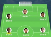 华体会-皇马年薪排行：姆巴佩居首阿诺德第五罗德里戈仅第12