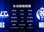 华体会-都说blg送冠军，那我们盘点一下没有blg的最近俩年世界赛会怎么样吧48亮204回复英雄联盟的简单介绍
