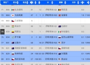 华体会首页-WTA最新排名：鲍里妮反超郑钦文位列第四王欣瑜第33的简单介绍