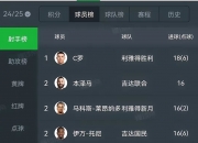 华体会网址-C罗征战亚冠二！亚足联公布亚冠名单：中超4队，