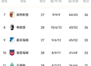 华体会官网-尼斯客场惜败，失去在积分榜上领先的位置