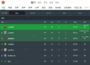 华体会官网-尤文图斯凭借进球优势领跑积分榜