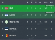 华体会首页-包含马竞联赛取胜晋级积分榜领先的词条