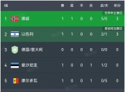 华体会首页-包含马竞联赛取胜晋级积分榜领先的词条