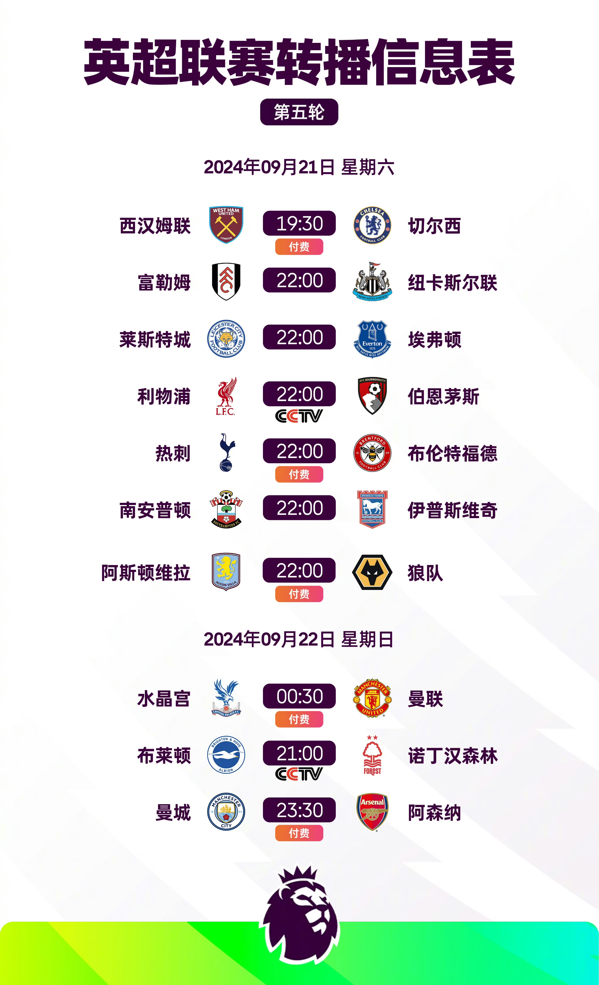 阿森纳客场告捷，英超前五位置继续巩固