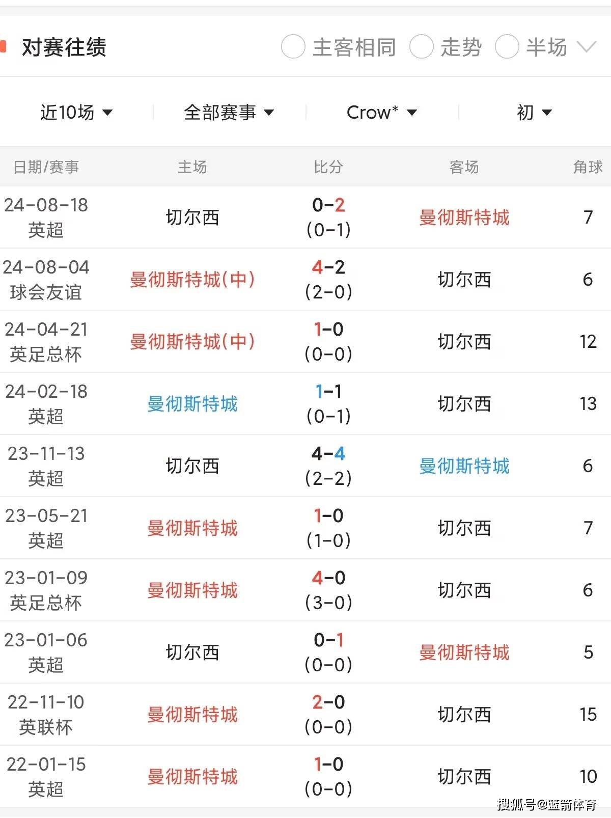 刷新英超历史纪录，曼城创造-巨胜的简单介绍