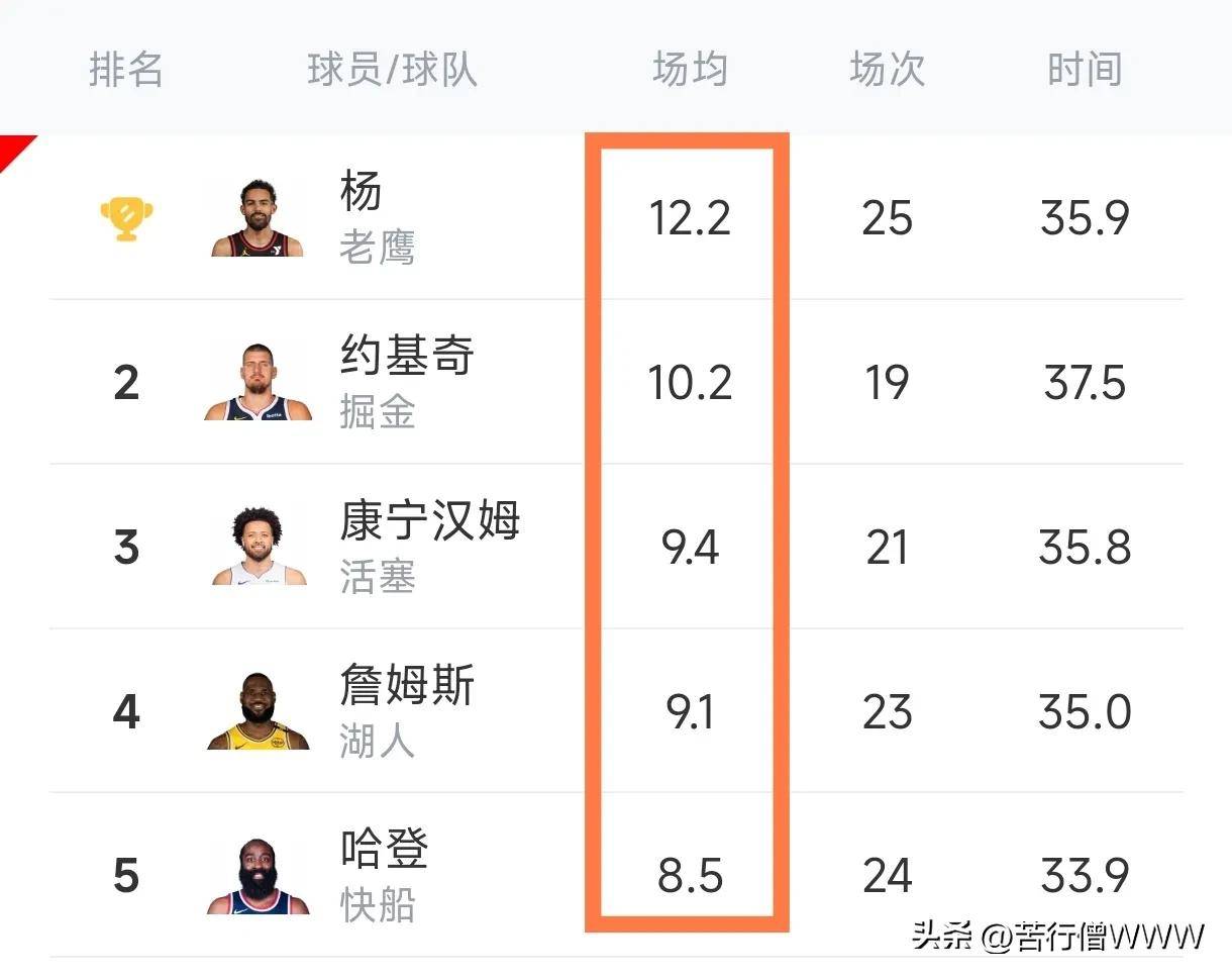 老鹰全队上演逆袭，晋级领先的简单介绍