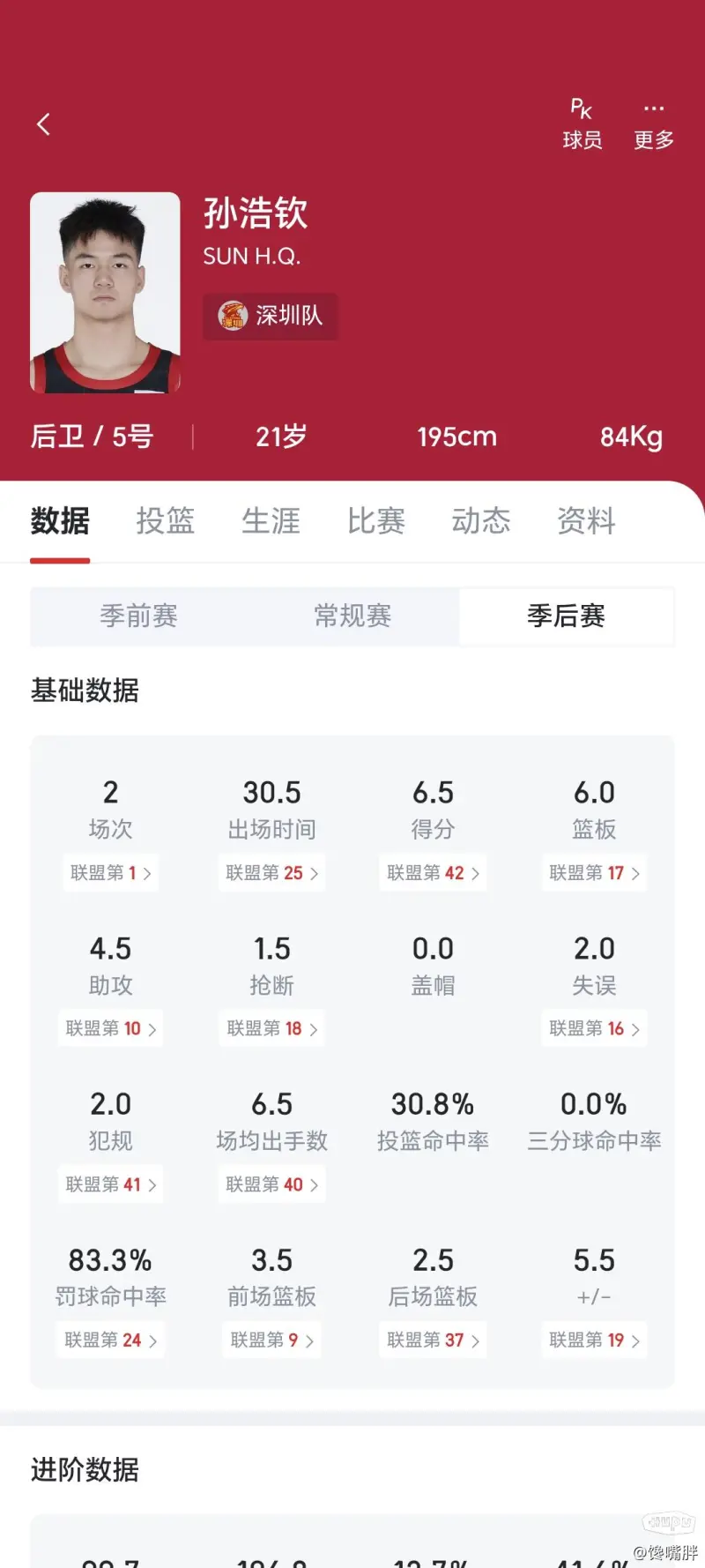 偰李永炜晒日常：休赛期球局原声分享，有亚历山大的影子吗？的简单介绍