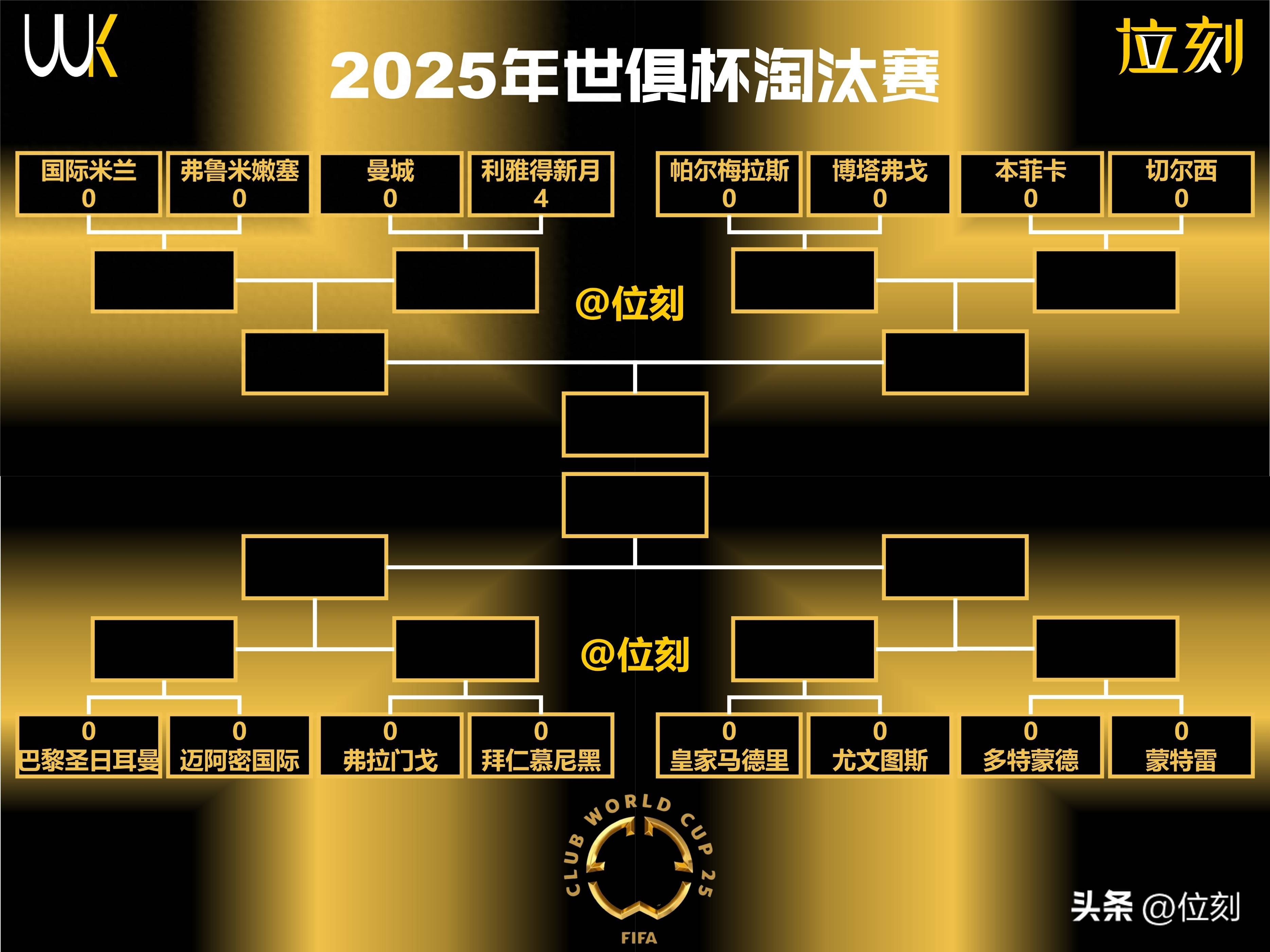 曼城5-2狂胜尤文！世俱杯16强对阵宣告出炉！梅西将战旧主大巴黎