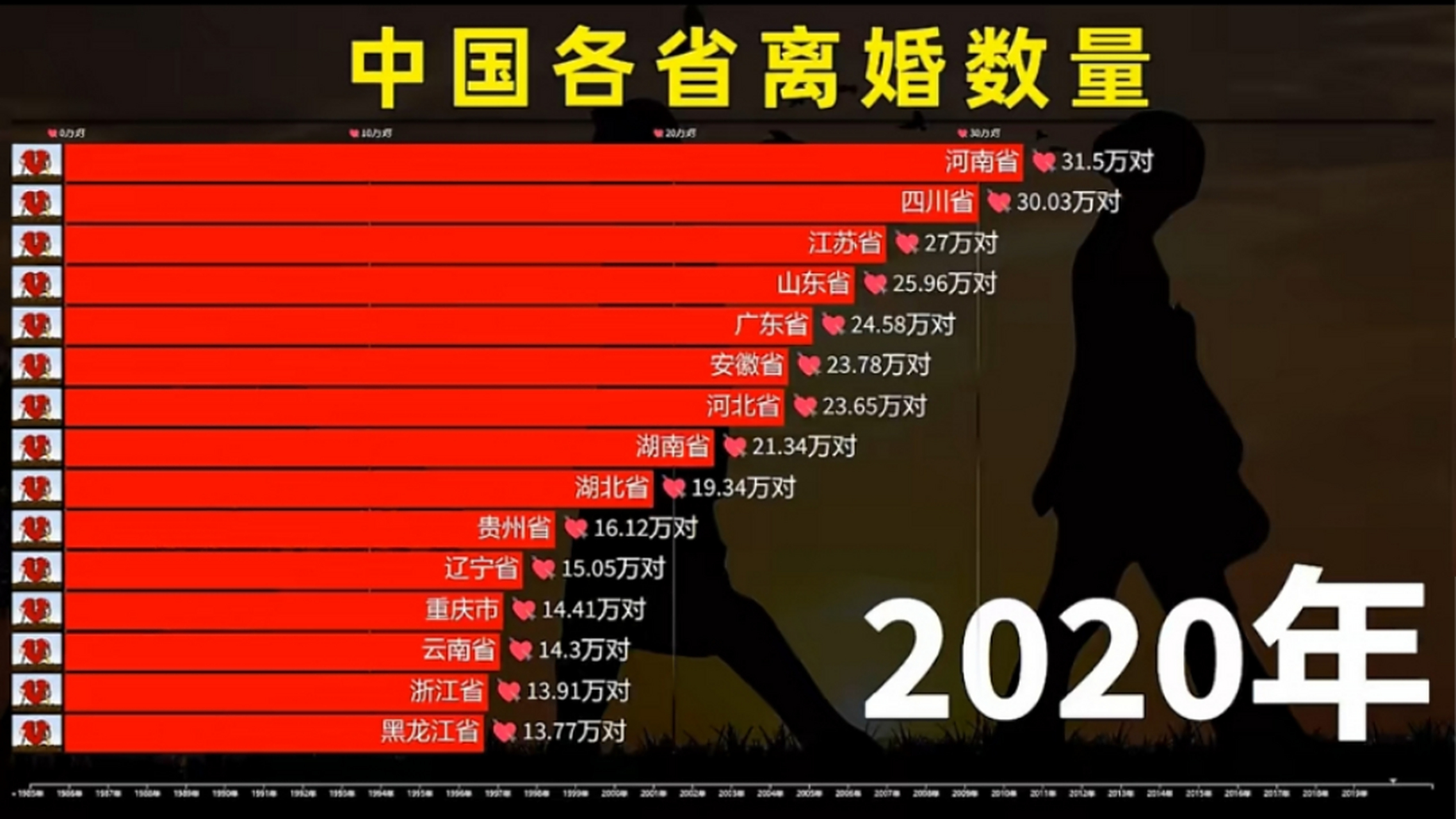 NBA球员的离婚率高达86%，就像命中率86%一样离谱