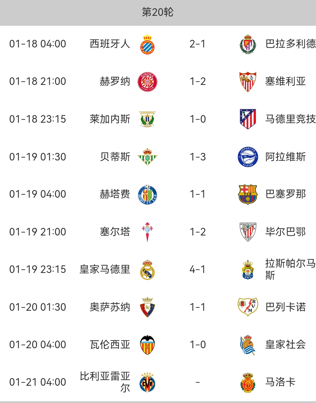 皇马年薪排行：姆巴佩居首阿诺德第五罗德里戈仅第12