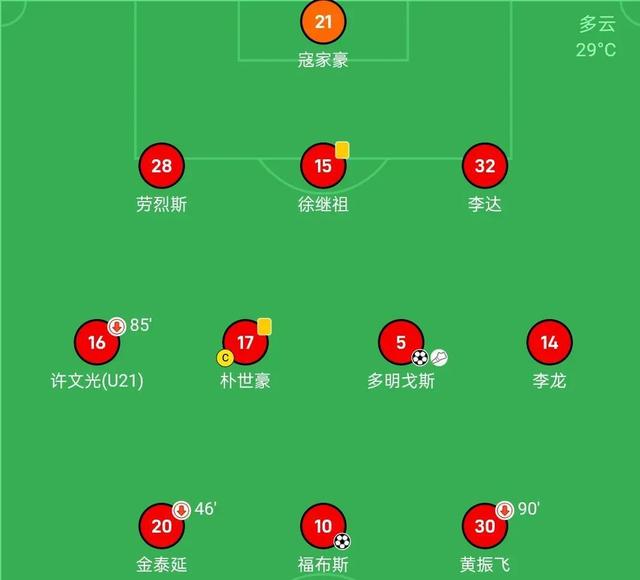 中甲积分榜2-0胜广州，延边龙鼎主场8战全胜，力争保四的简单介绍