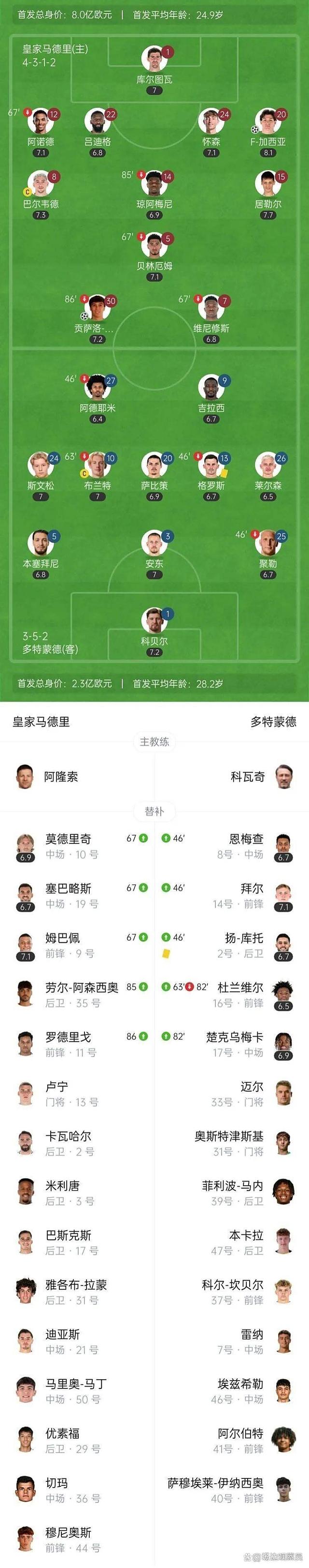 比赛最后阶段有些混乱，多特打进2球让的简单介绍