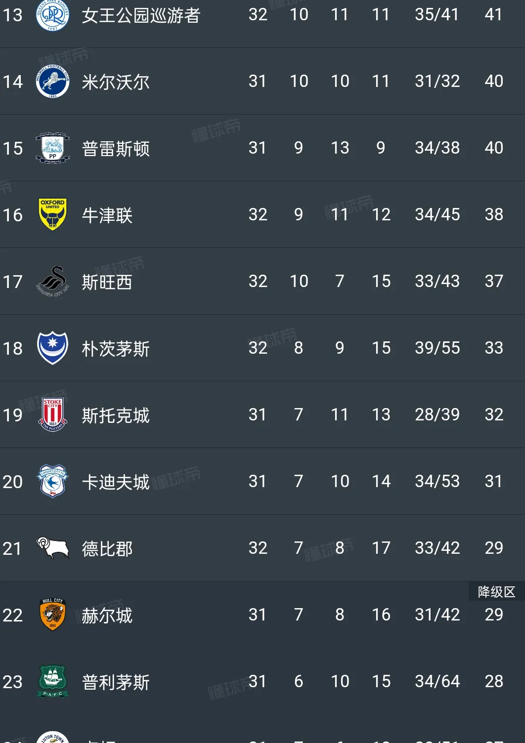 关于英超VAR误判率降至史低；刘易斯对狼队的红牌属于误判的信息