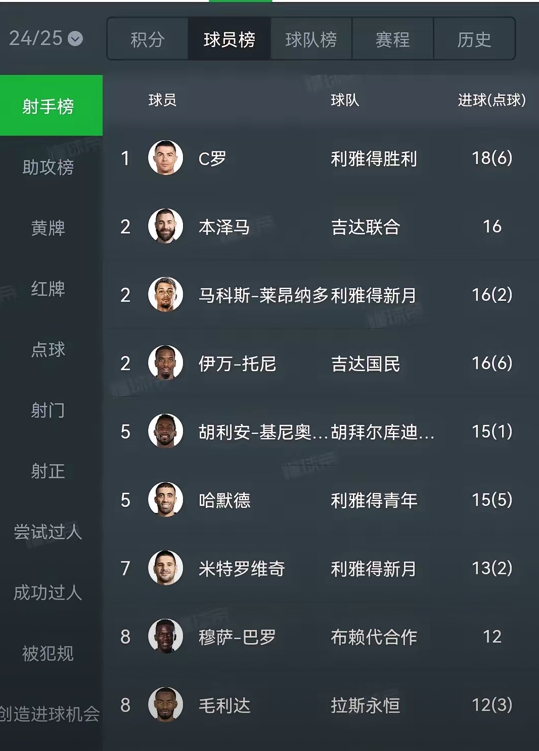C罗征战亚冠二！亚足联公布亚冠名单：中超4队，