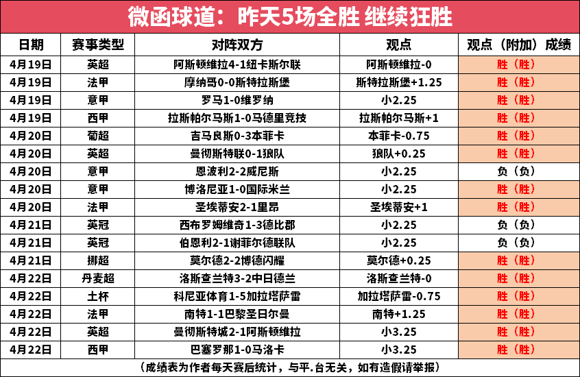 布伦特福德战平对手，积分榜位置保持不变