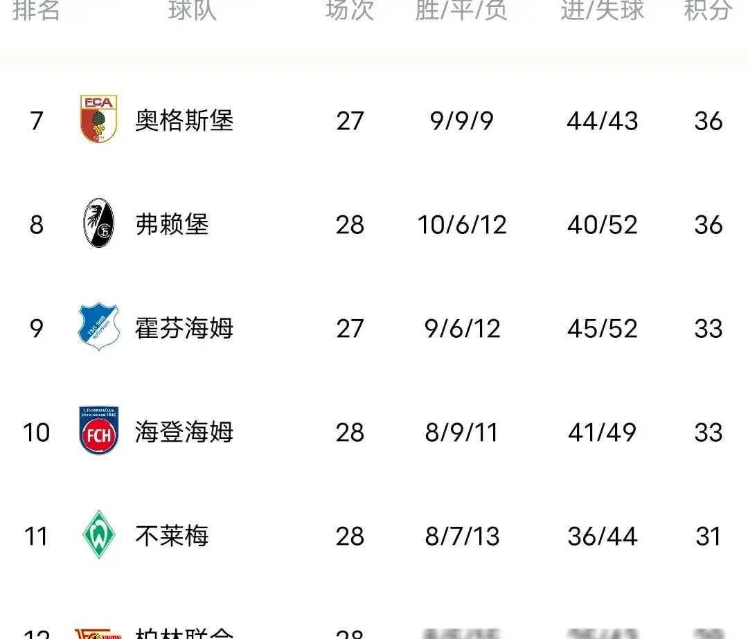 尼斯客场惜败，失去在积分榜上领先的位置