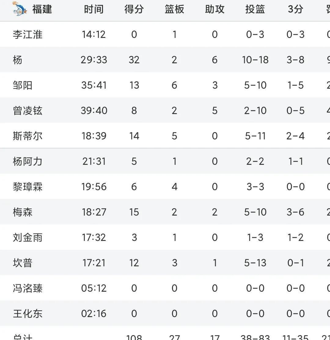 尼斯客场惜败，失去在积分榜上领先的位置