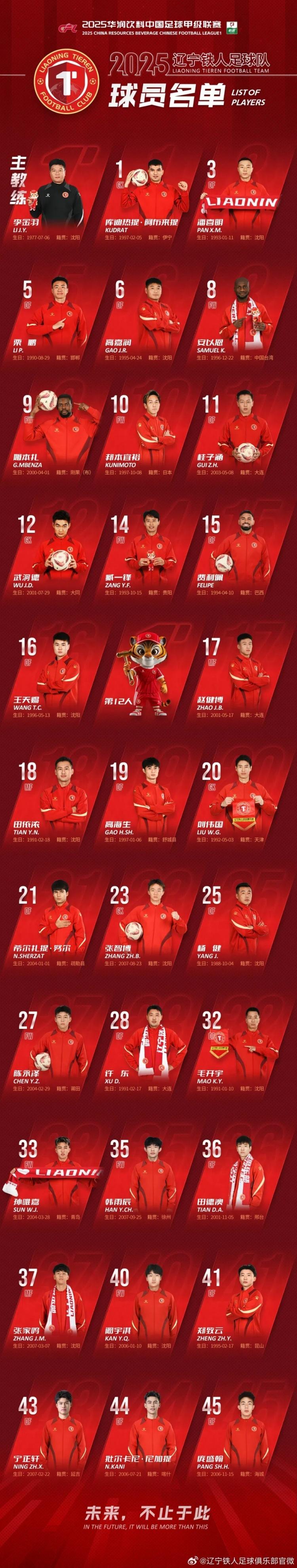 2-0！辽宁铁人获半程中甲冠军，目前已6轮不败，2大外
