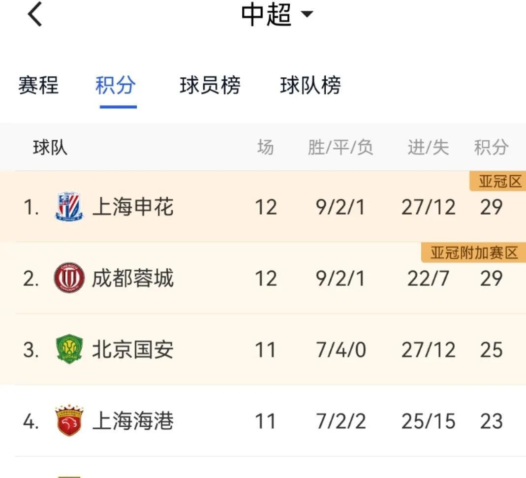 足协裁判评议：参考FIFA专家意见支持不认定申花球员球犯规(足协上海申花对上海上港)